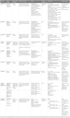 Advanced, recurrent, and persistent cervical cancer management: in the era of immunotherapy